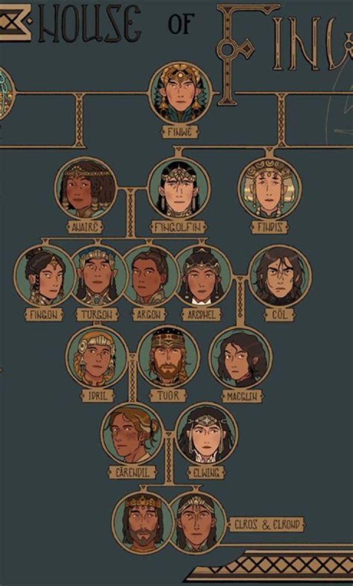 
Finwe Family Tree: How Is He Related To Galadriel and The Ring Of Power Backstory? 