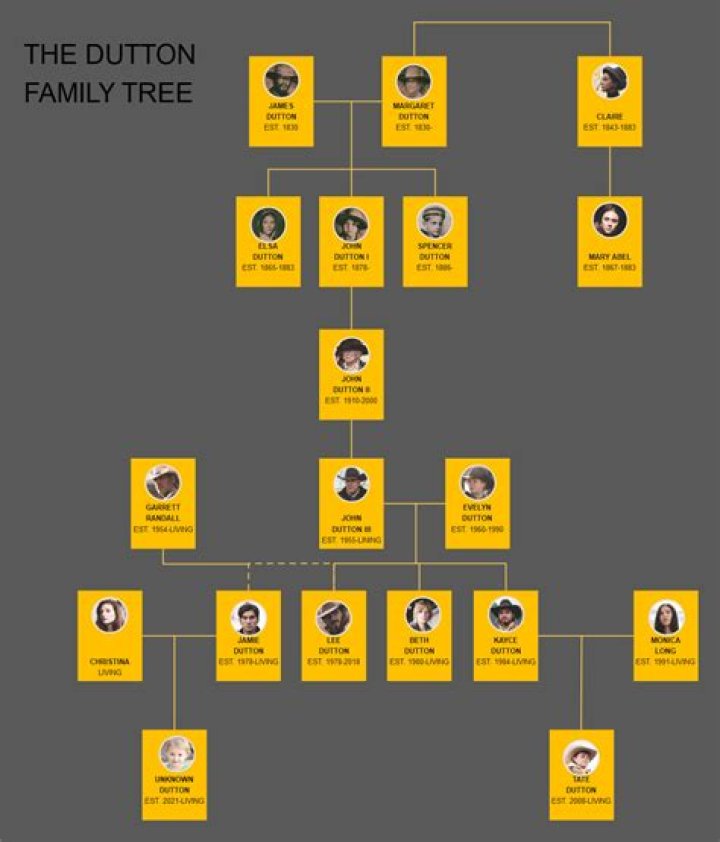 
Is Oliver Dench Related To Judi Dench? Inside The Family Tree Of The Actor 