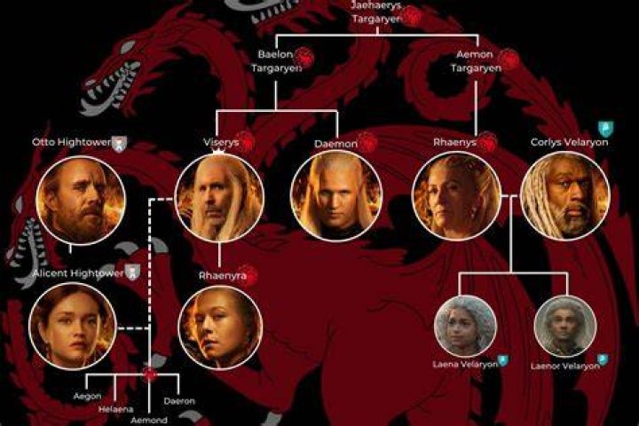 
Is Rhaenyra Targaryen Gay? Let’s Find Out! 